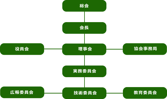 組織図